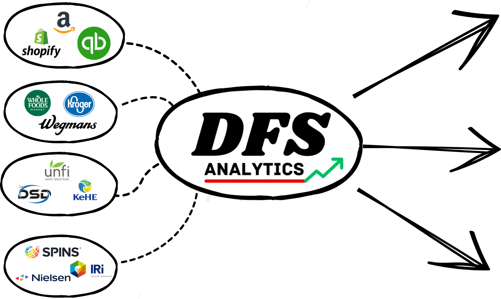 Power BI dashboards, CPG analytics, business intelligence, data analytics, CPG data solutions, custom analytics, Power BI consulting, business analytics, data visualization, CPG insights